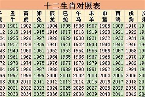 1982属相|82年属什么 1982年五行属什么